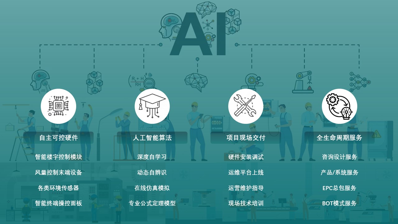 智能AI節能優化控制系統